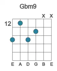 Guitar voicing #3 of the Gb m9 chord